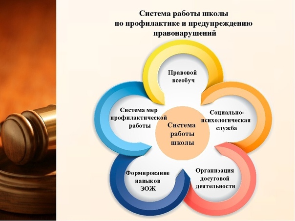 Правовая помощь.